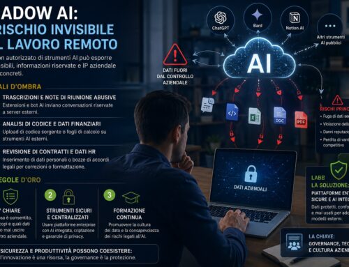 SHADOW AI E COLLABORATION TOOLS: COME EVITARE LA FUGA DI DATI AZIENDALI NEL LAVORO IBRIDO